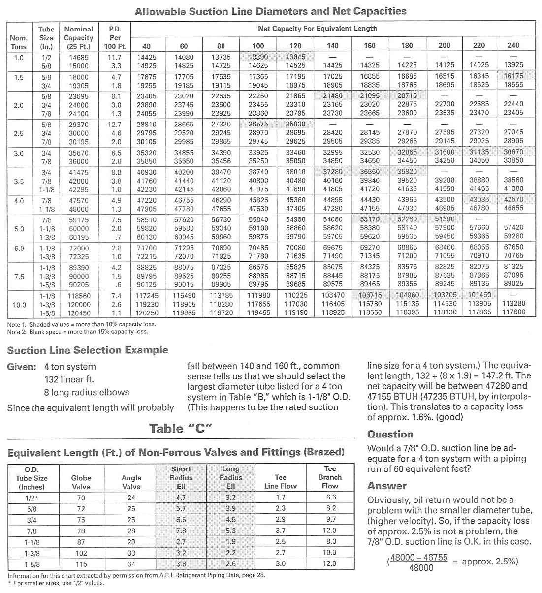 Copper Pipe Size Chart Of Astm B280 Standards By Winland.